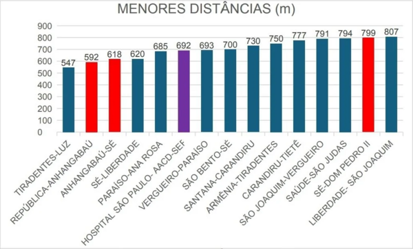 Traçado GISS em perspectiva